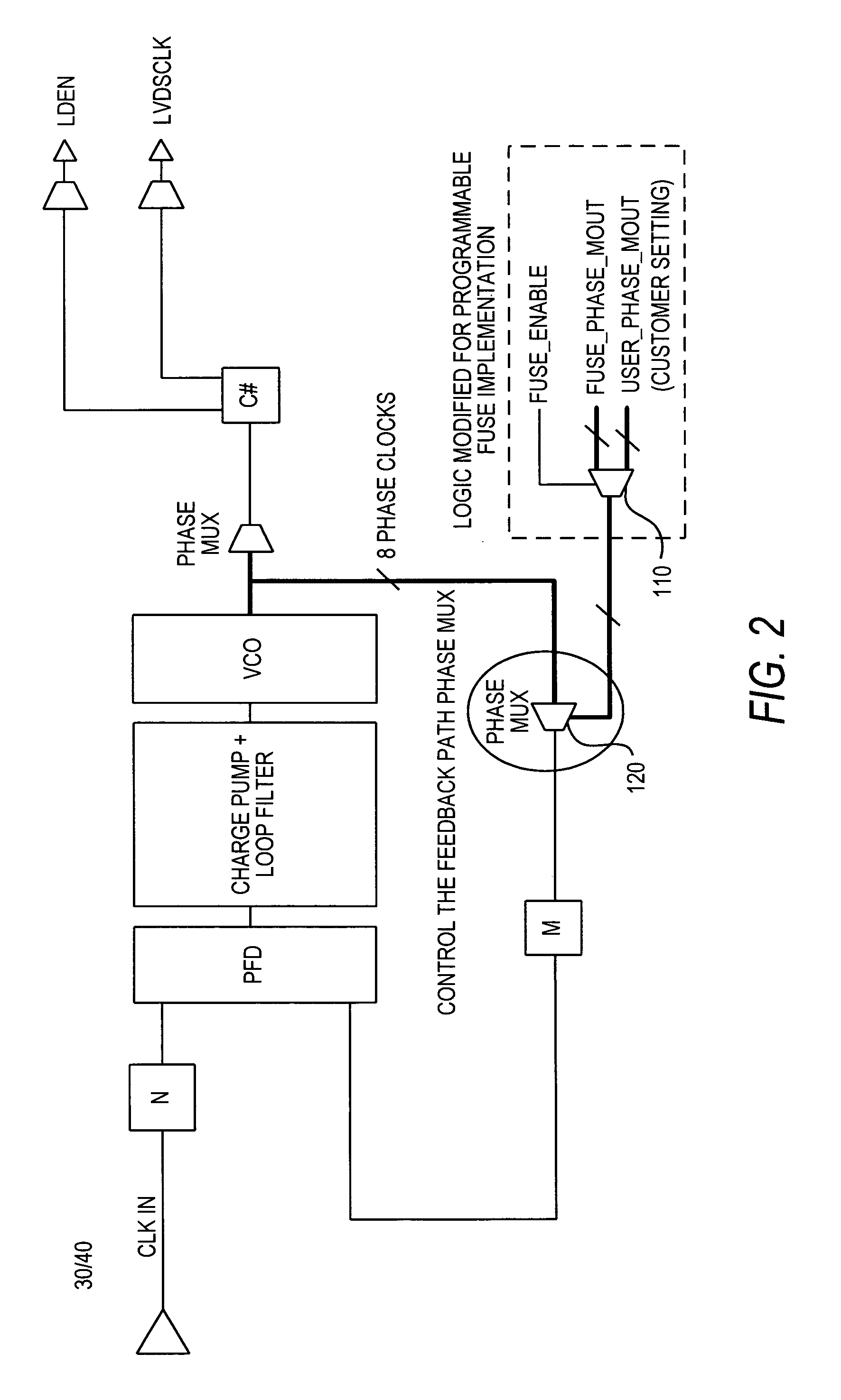 Programmable control of mask-programmable integrated circuit devices