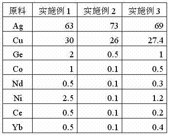 Multicomponent alloy sealing-in material