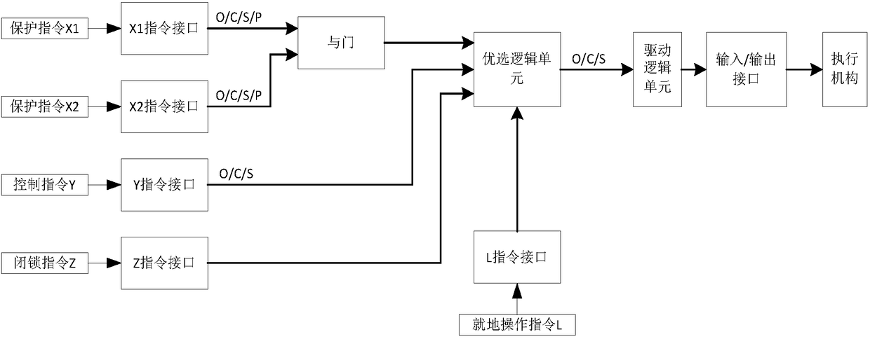 Equipment structure optimal selection device of nuclear power plant and processing method