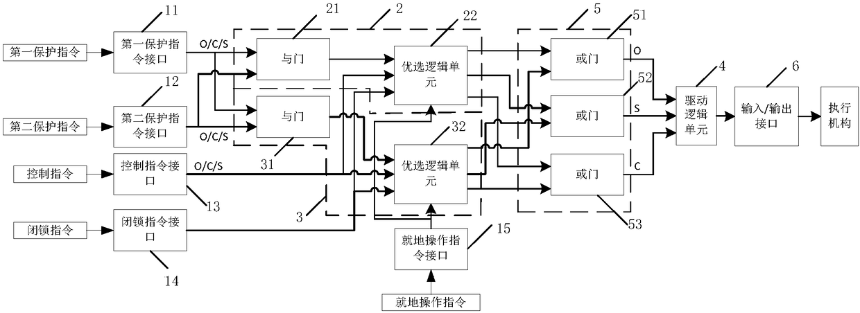 Equipment structure optimal selection device of nuclear power plant and processing method