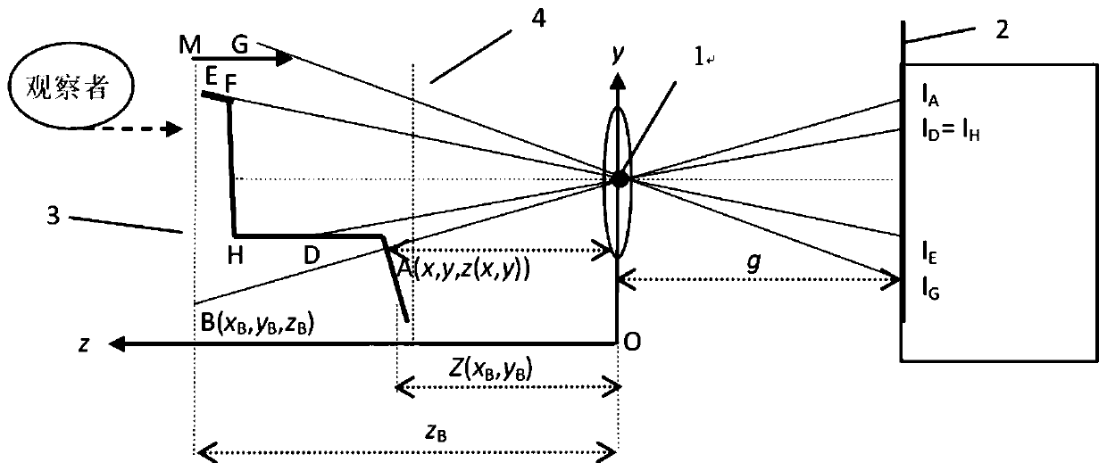 Element image rapid generation method of integrated imaging system