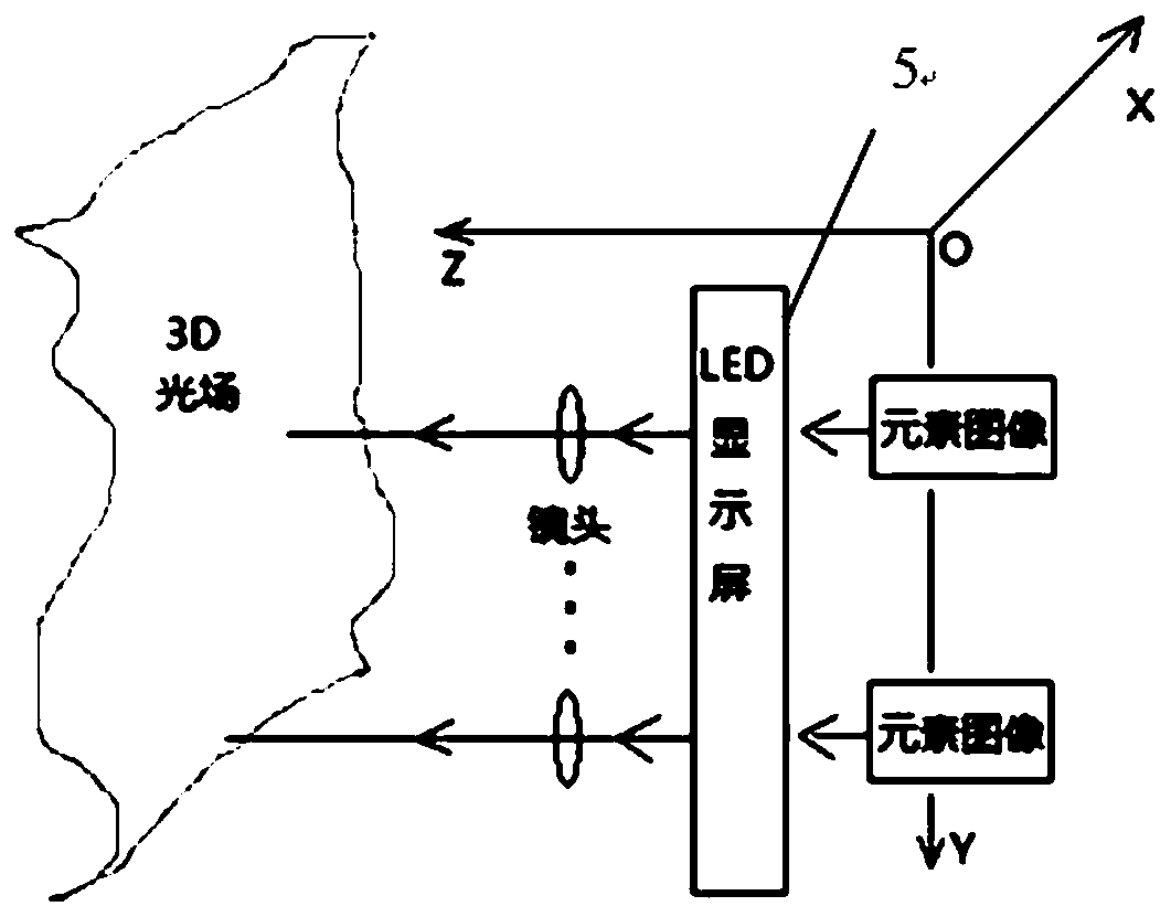 Element image rapid generation method of integrated imaging system