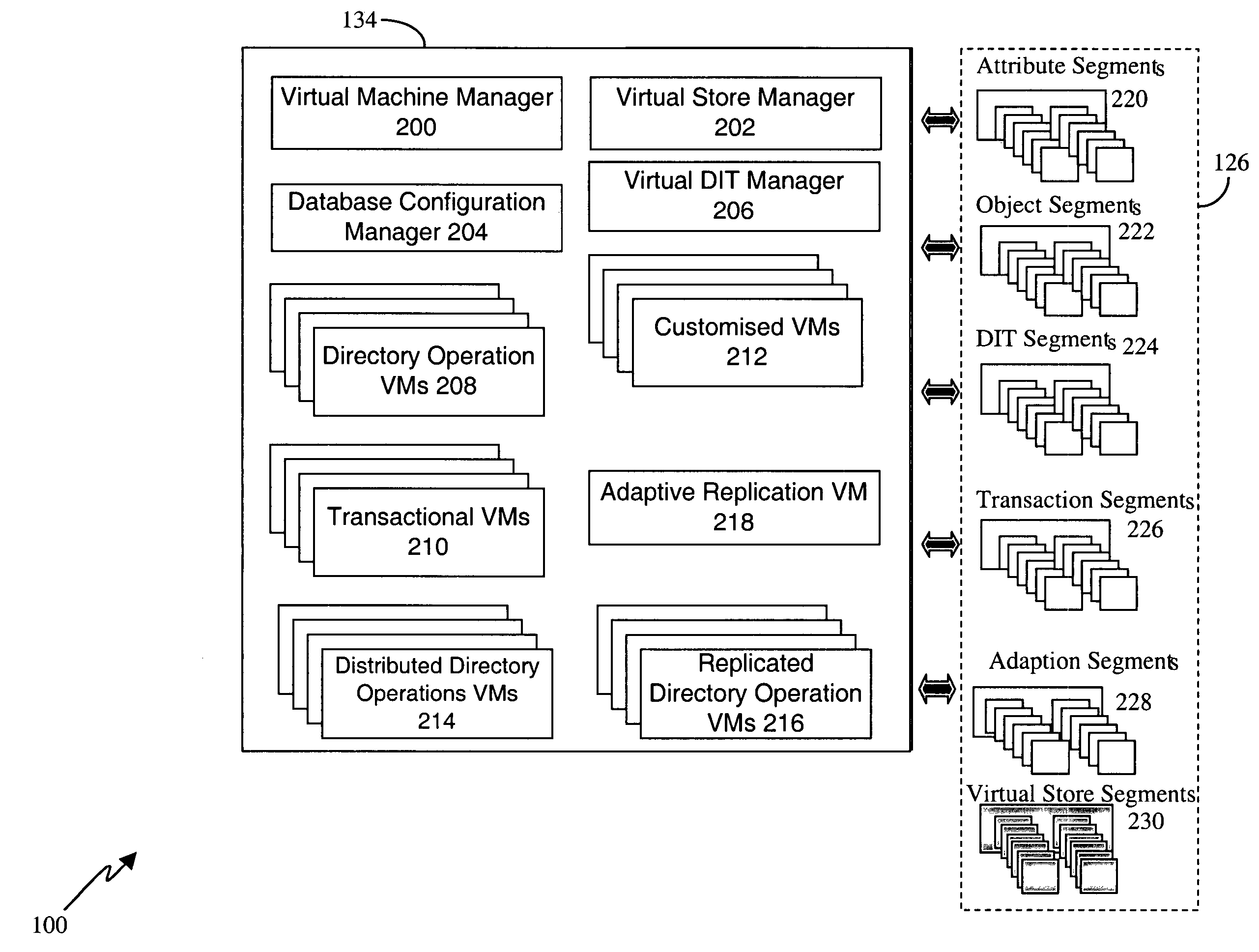 Directory system