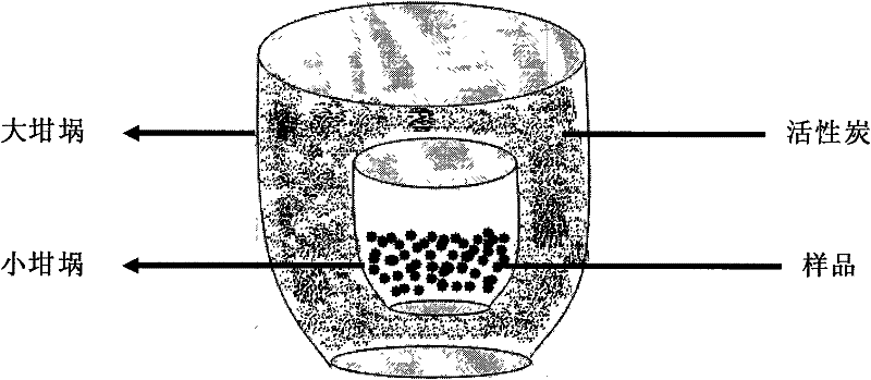 Rare earth double primary colour luminescent material for converting white light by utilizing violet light LED (light-emitting diode) and preparation method thereof