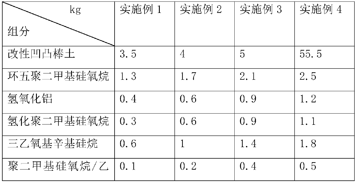 Sunscreen composition as well as preparation method and application thereof