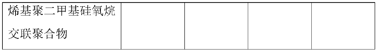 Sunscreen composition as well as preparation method and application thereof