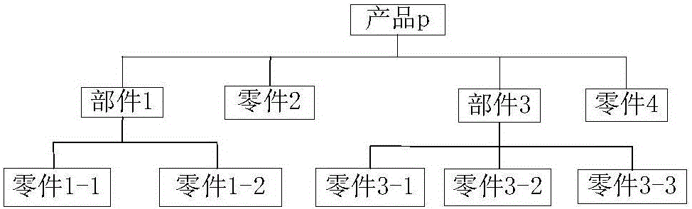 PLM (product life-cycle management) database-based mining algorithm for DPIPP (distributed parameterized intelligent product platform) product families