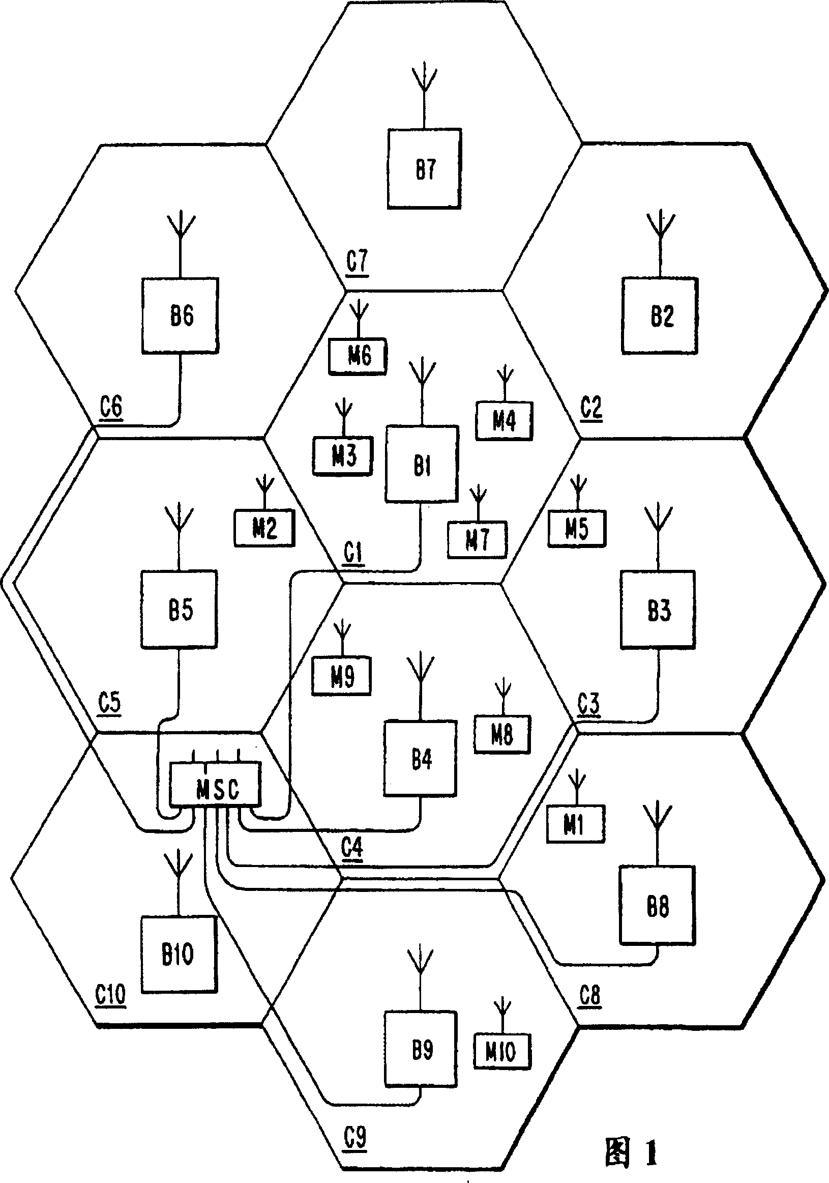 Channel strength wrap measurement scheme