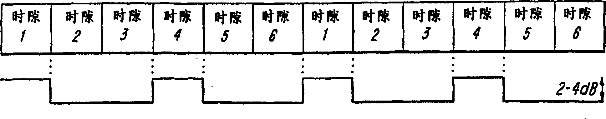 Channel strength wrap measurement scheme