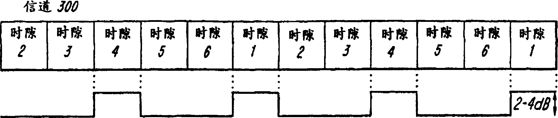 Channel strength wrap measurement scheme