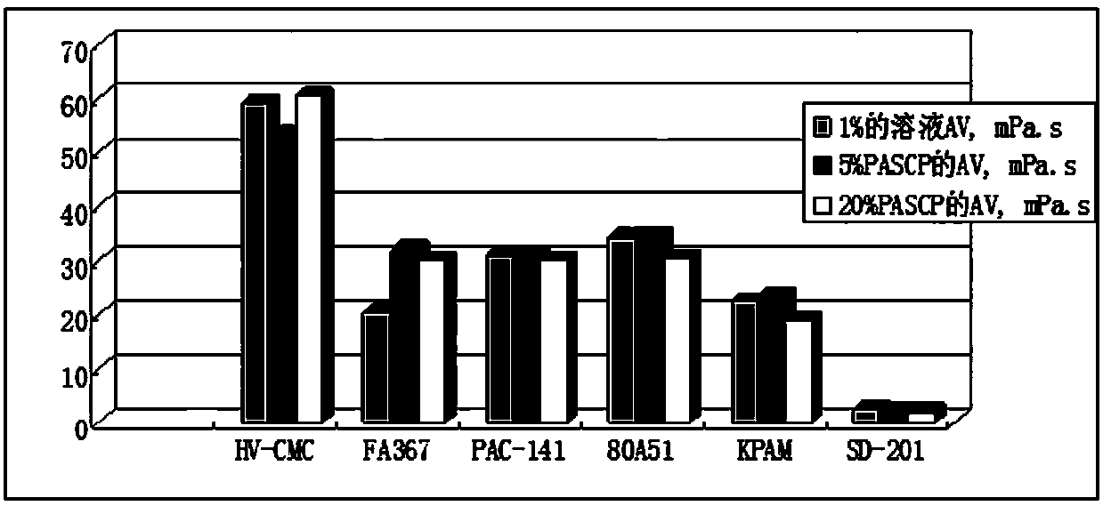 Drilling and solidifying integrated working fluid for improving two-interface cementation quality, and application method thereof