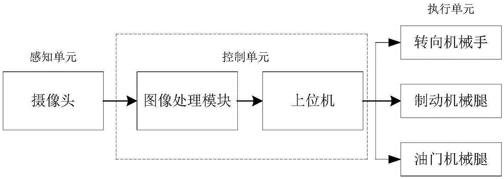 Self-driving car lane changing control method based on monocular vision