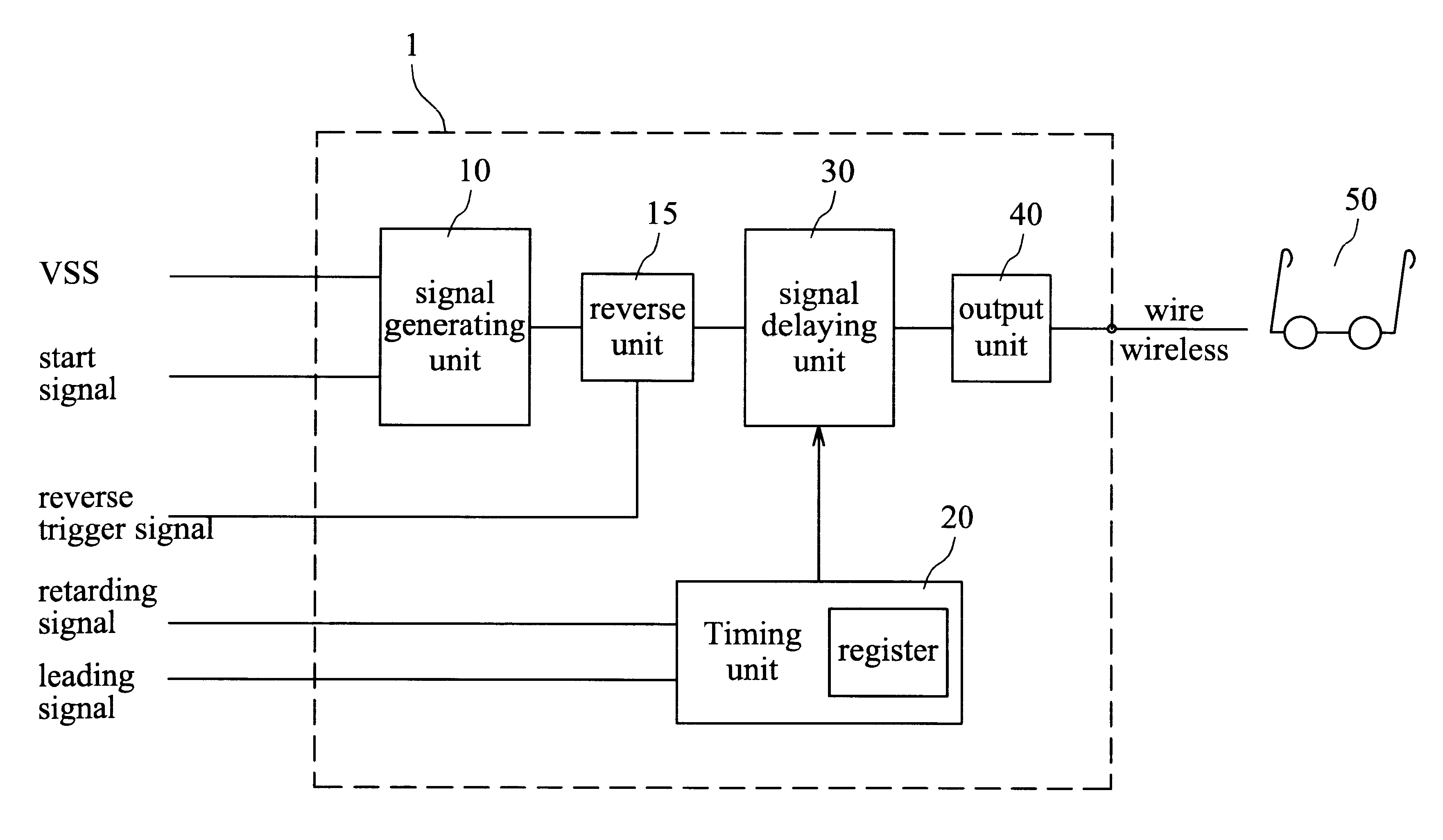 Stereo synchronizing signal generator for liquid crystal shutter glasses