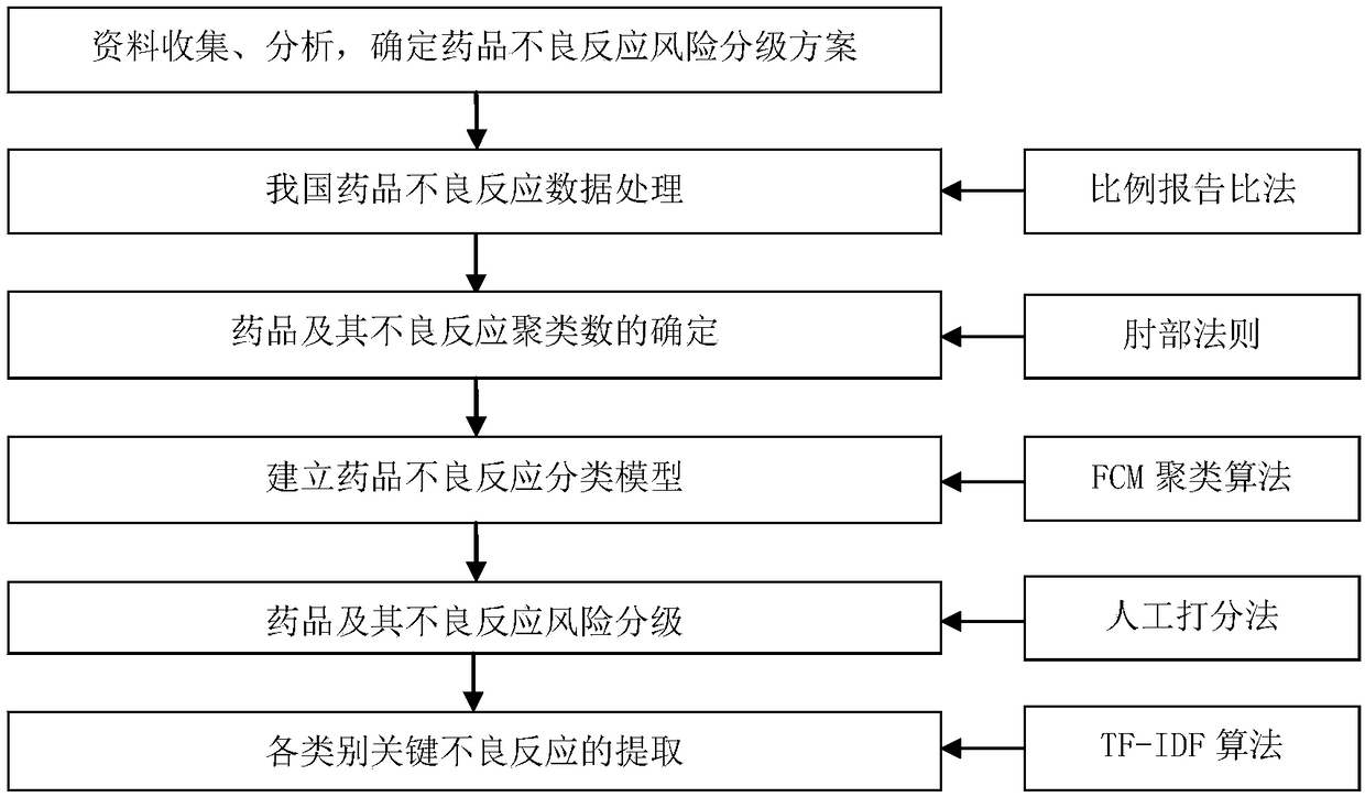 A risk classification method of antibiotics based on cluster analysis