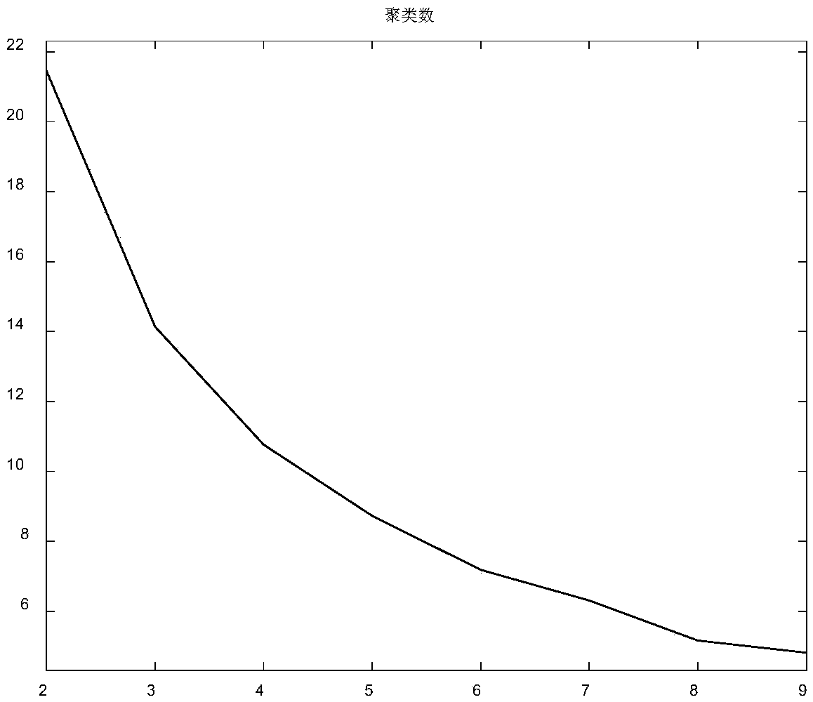 A risk classification method of antibiotics based on cluster analysis