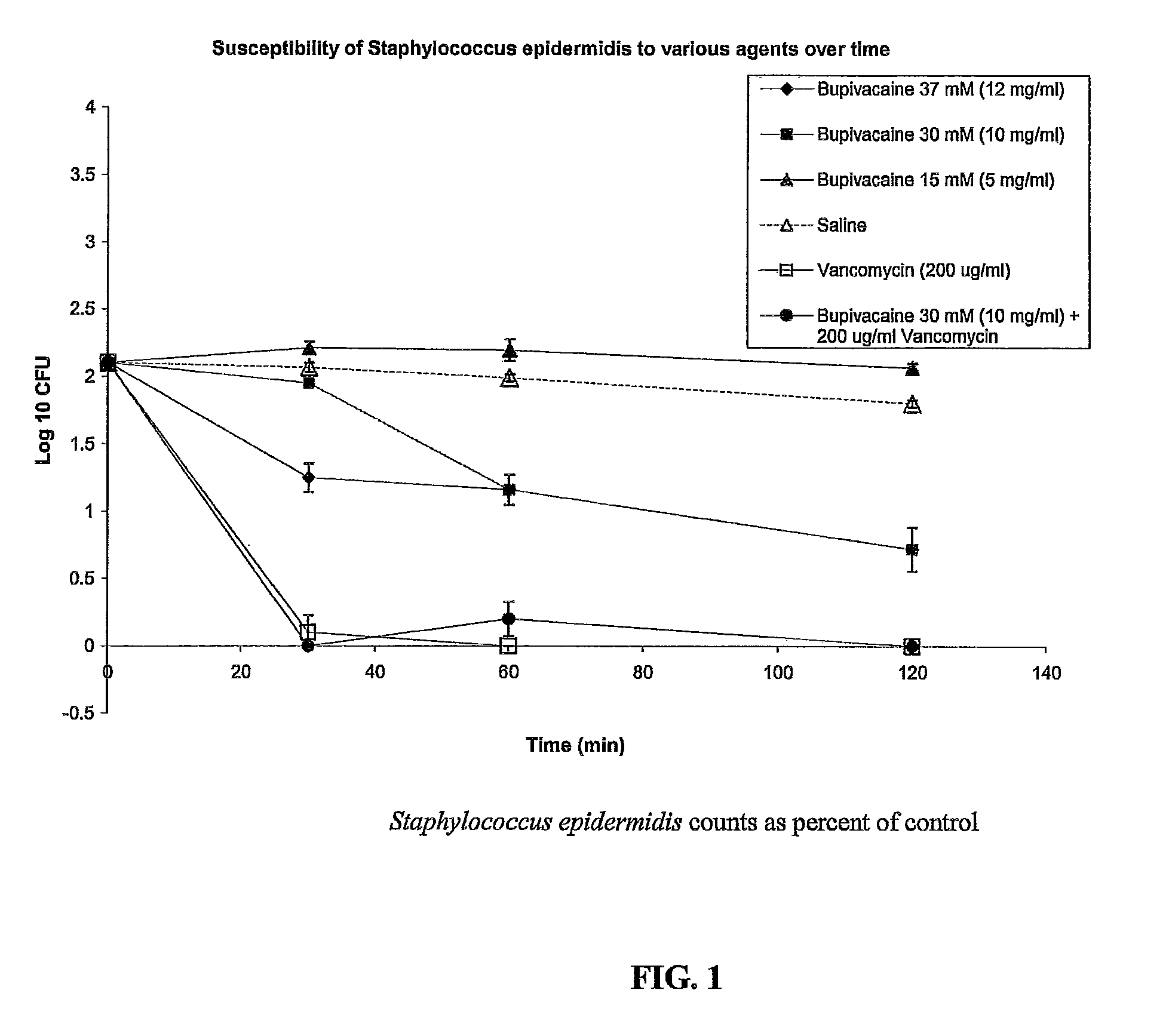 Catheter Locking Solution Having Antimicrobial and Anticoagulation Properties