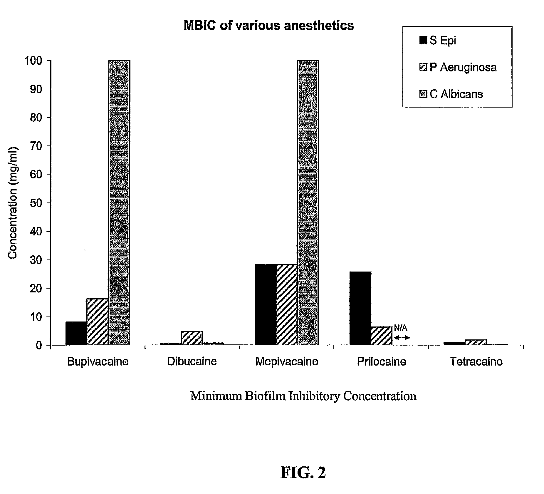 Catheter Locking Solution Having Antimicrobial and Anticoagulation Properties