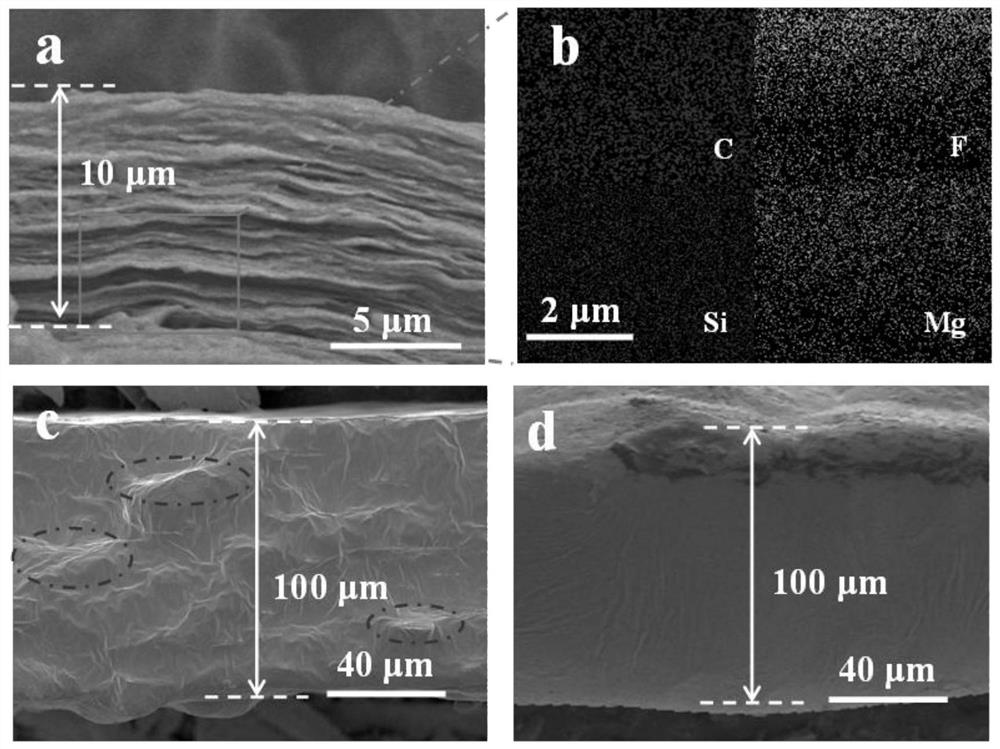 Layered composite solid electrolyte as well as preparation method and application thereof