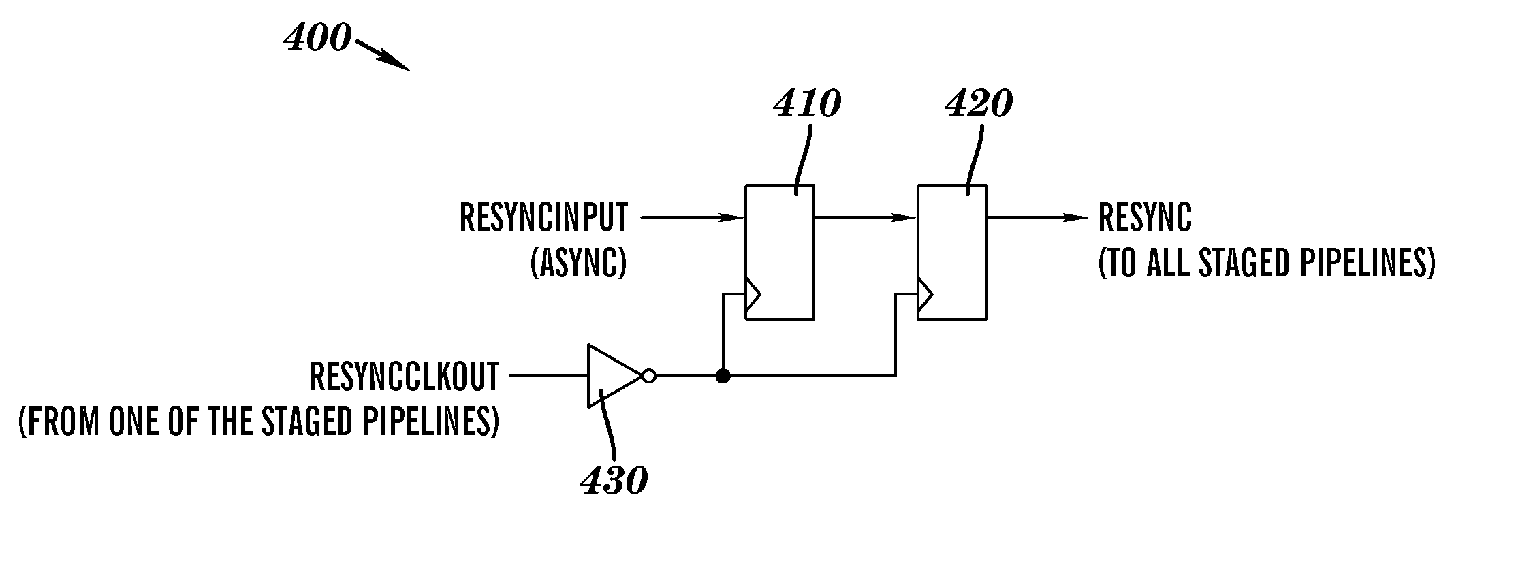 Multi-channel synchronization architecture