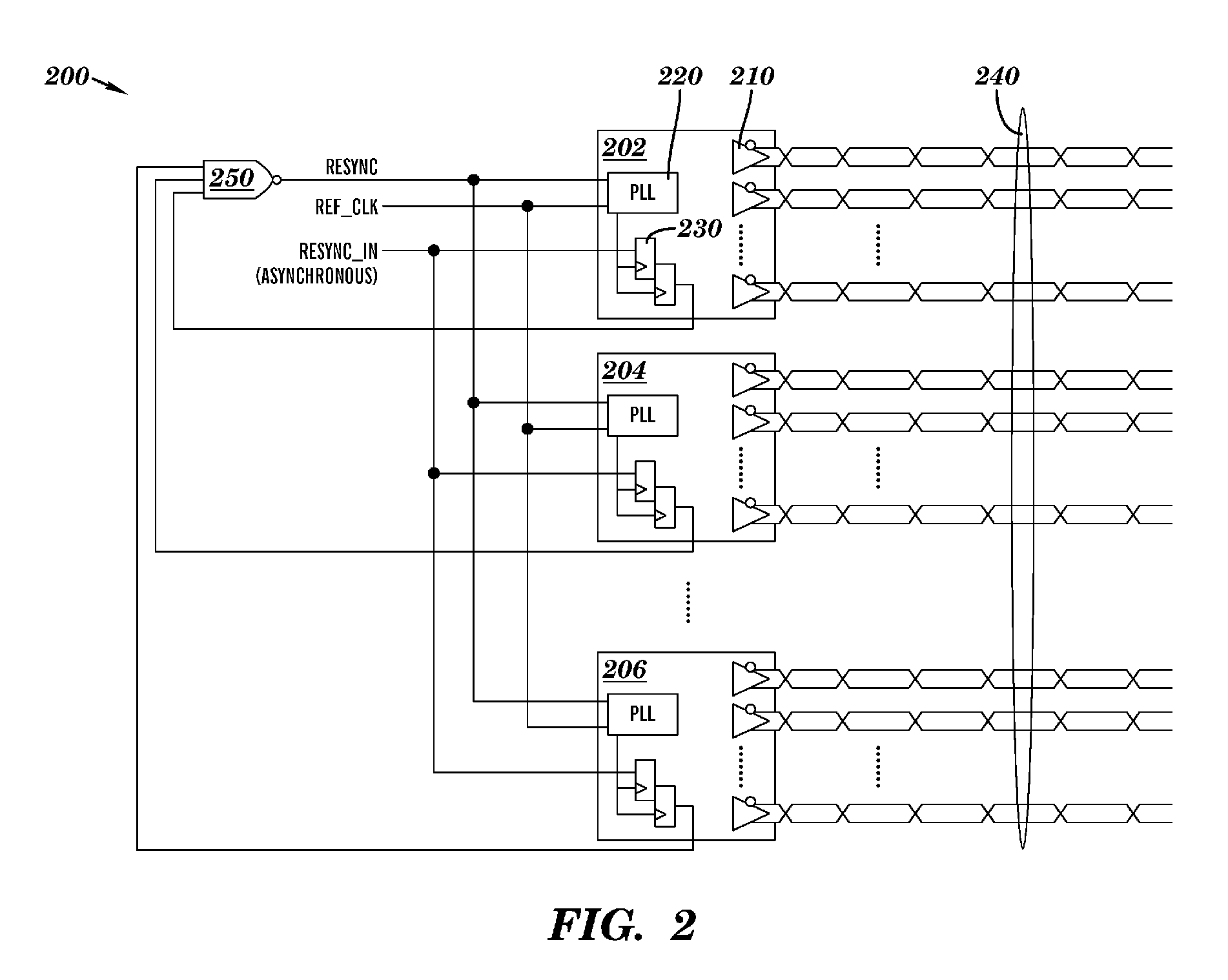 Multi-channel synchronization architecture