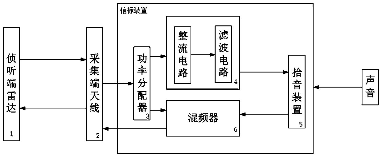 A passive beacon device for microwave interception