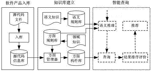 Aspect orientation-based component base building method