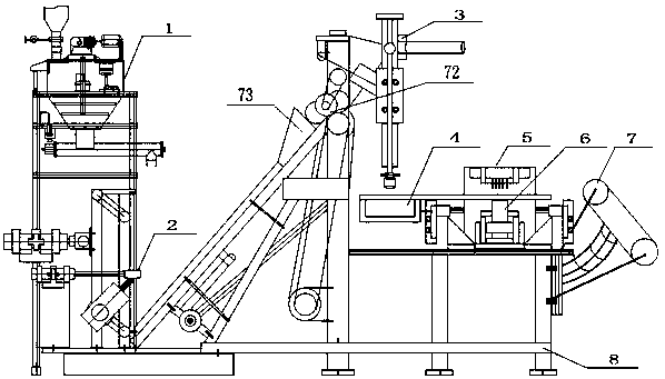 Fully automatic bag packaging flexible production line