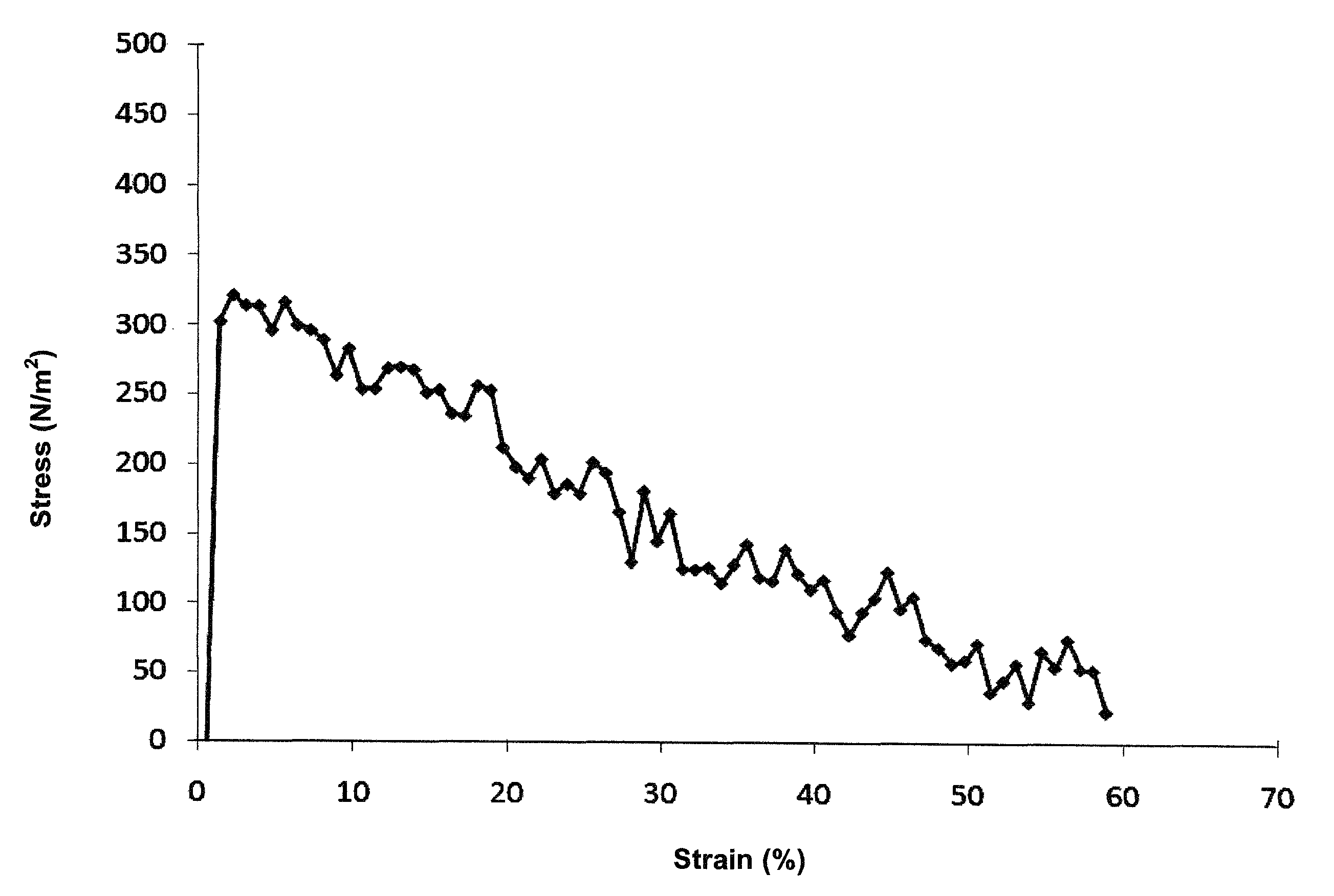 Polyfarnesenes