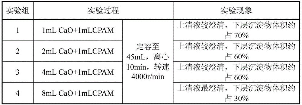 A treatment process for high-concentration pectin wastewater