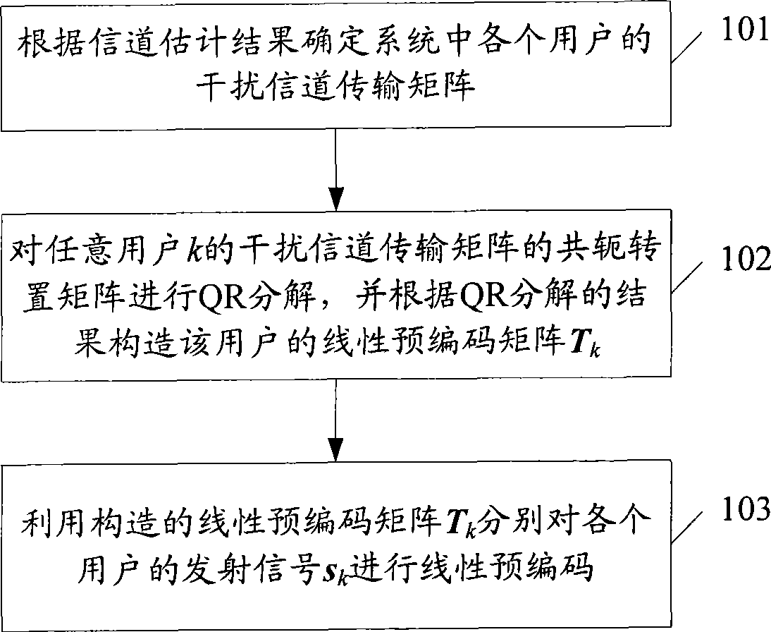 Linear pre-coding method in multi-user MIMO system