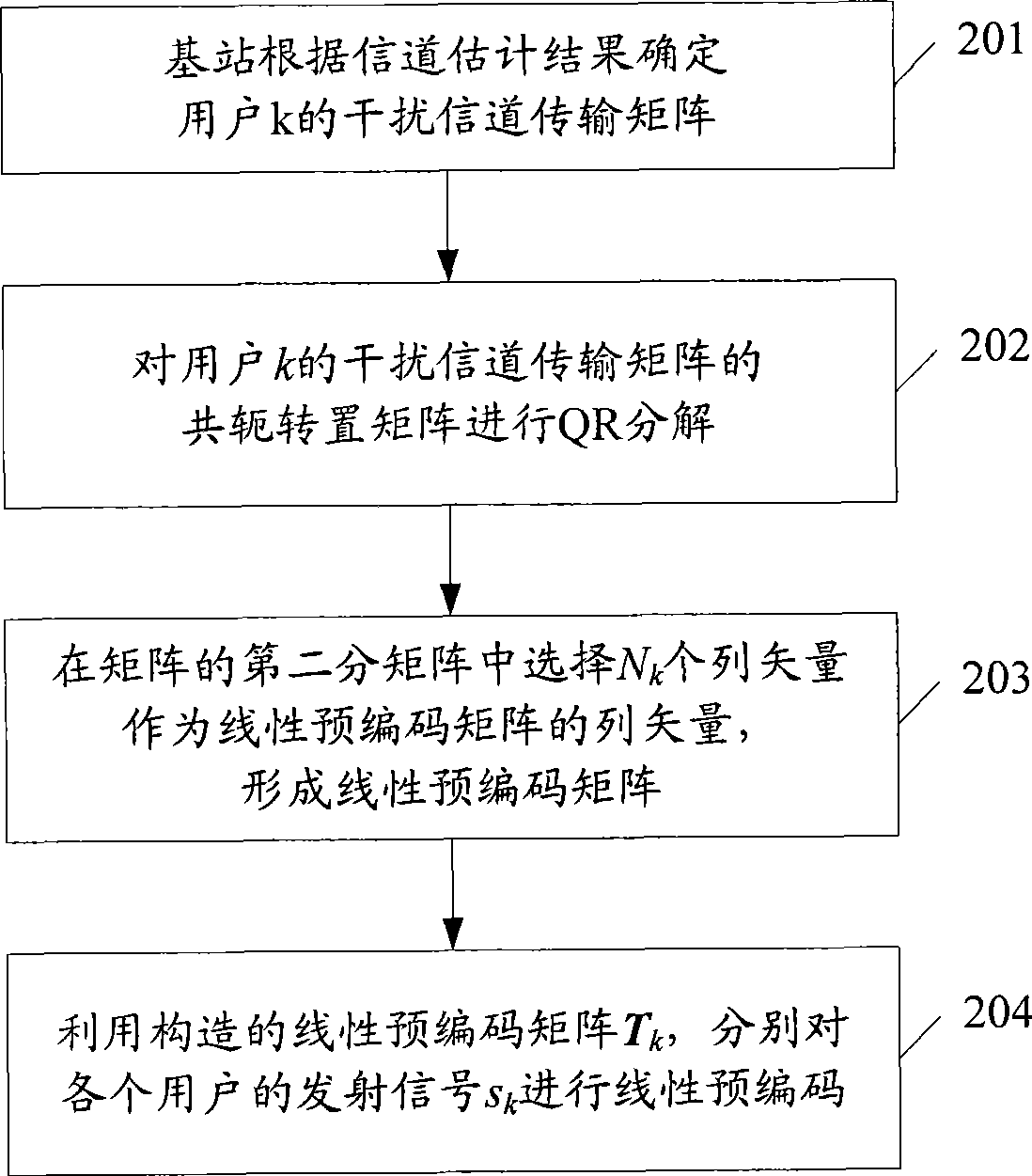 Linear pre-coding method in multi-user MIMO system