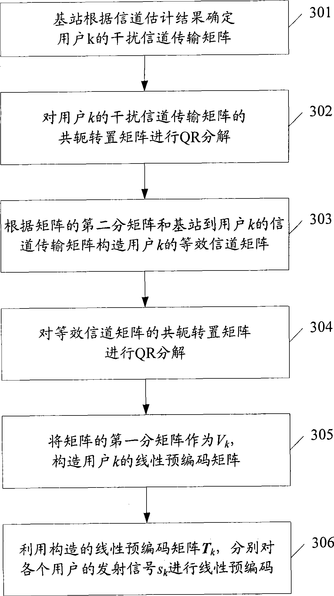 Linear pre-coding method in multi-user MIMO system