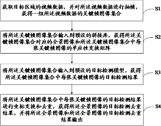 Image stitching and deduplication method and device based on video frame extraction