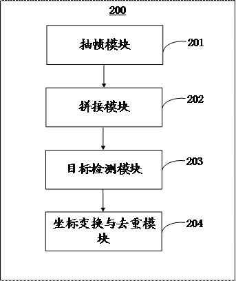 Image stitching and deduplication method and device based on video frame extraction