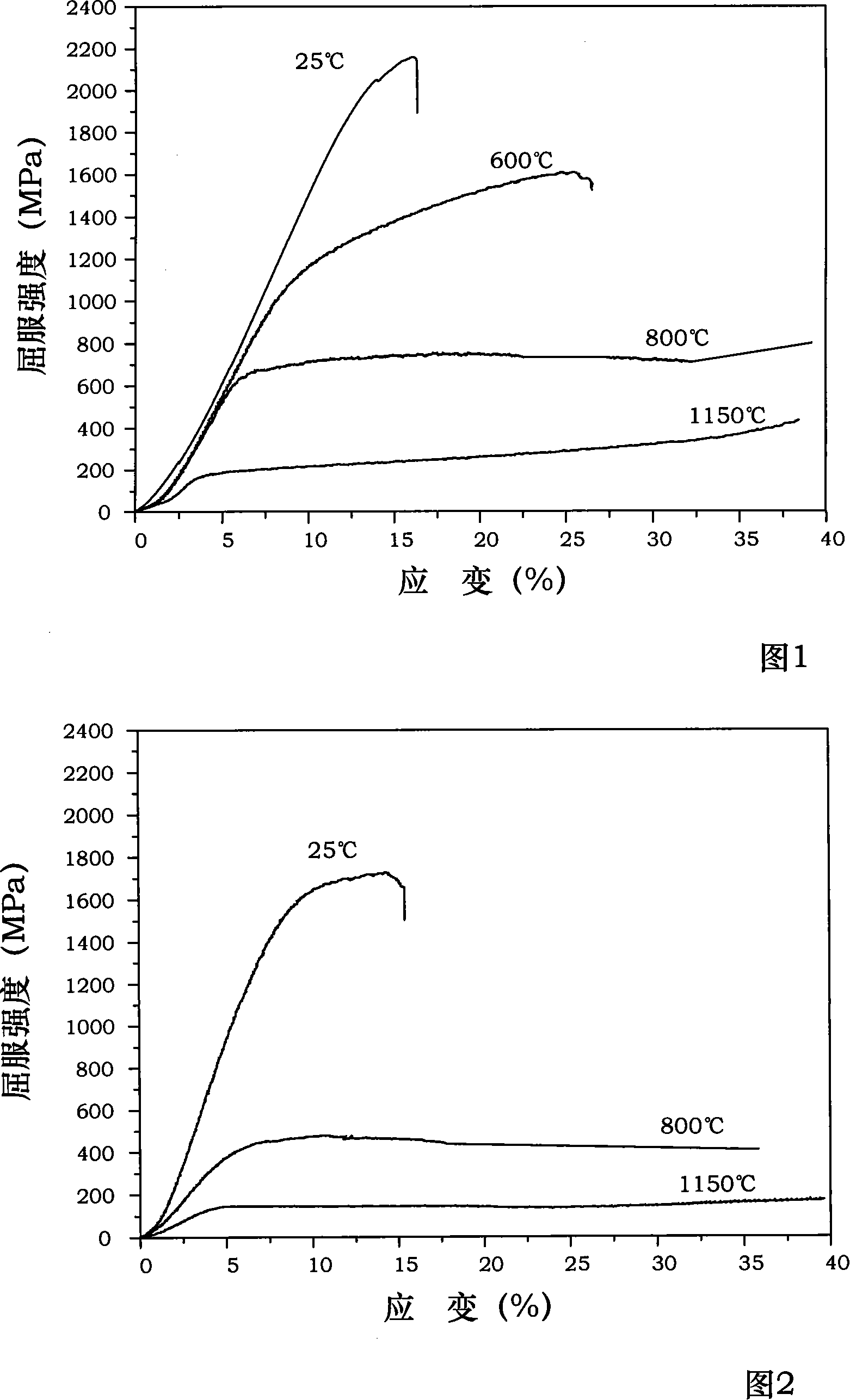 NiAl-Cr(Mo) biphase eutectic crystal intermetallic compound modified by Zr