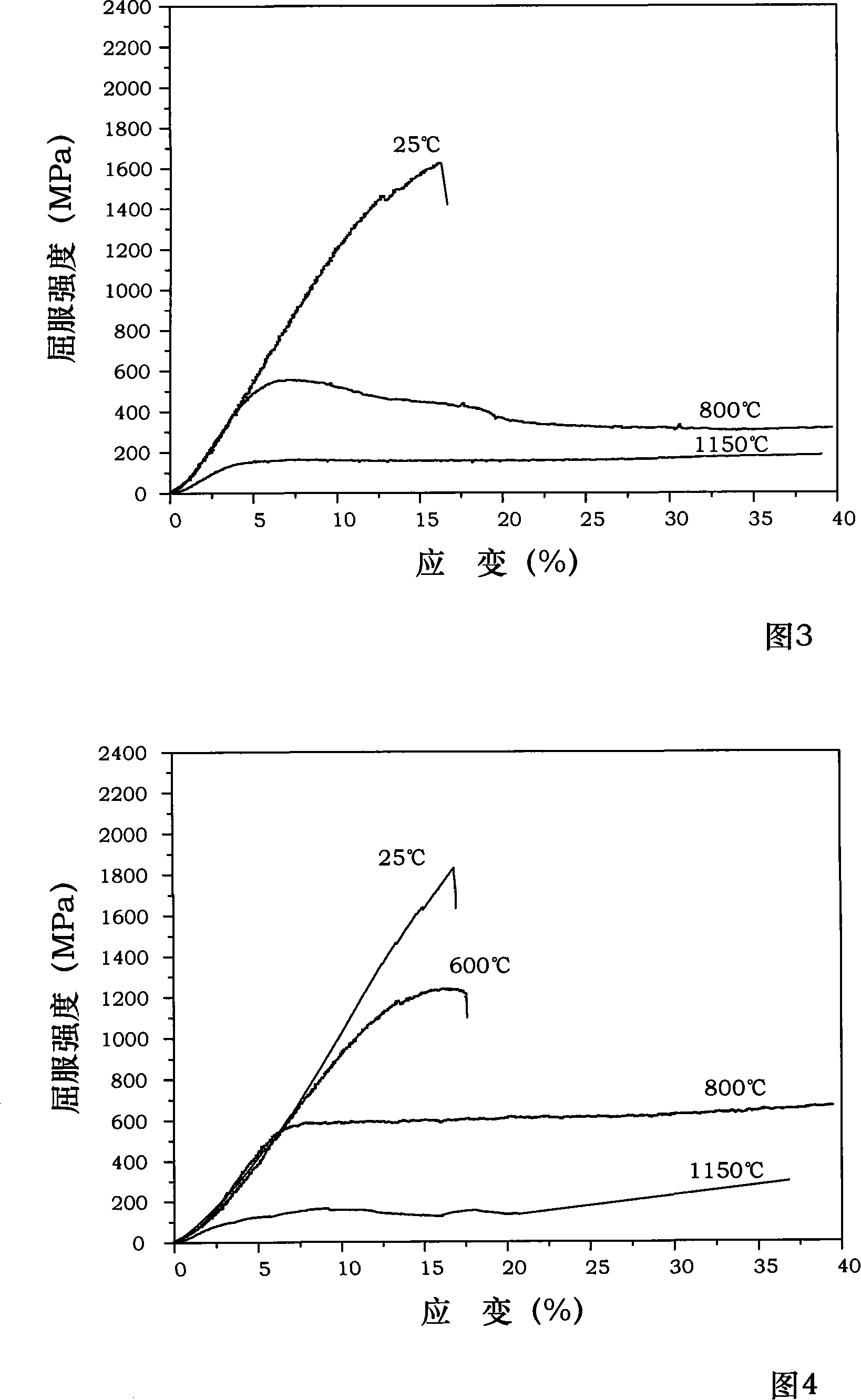 NiAl-Cr(Mo) biphase eutectic crystal intermetallic compound modified by Zr