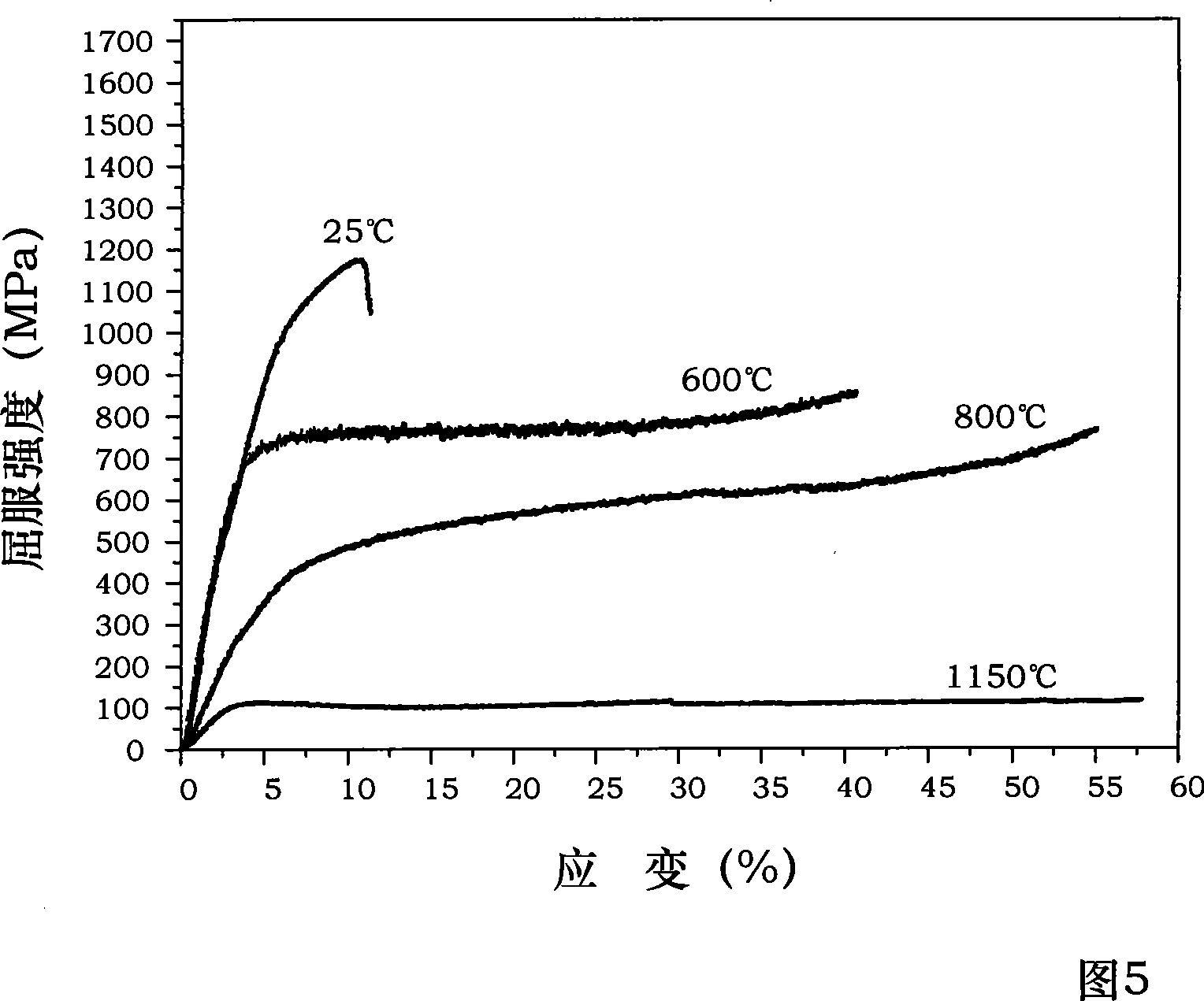 NiAl-Cr(Mo) biphase eutectic crystal intermetallic compound modified by Zr