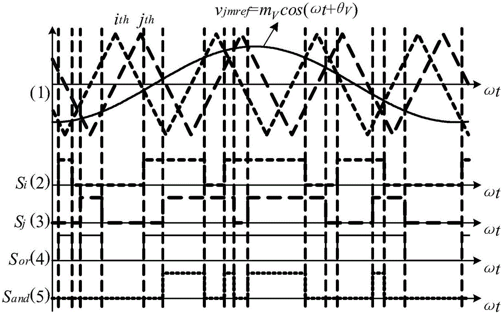 MMC capacitor voltage equalization control method based on driving signal logic processing