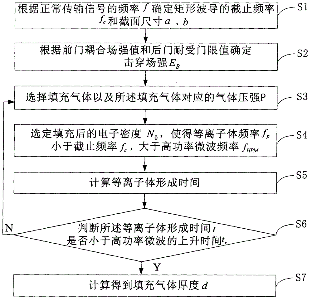 Waveguide plasma limiter and design method thereof