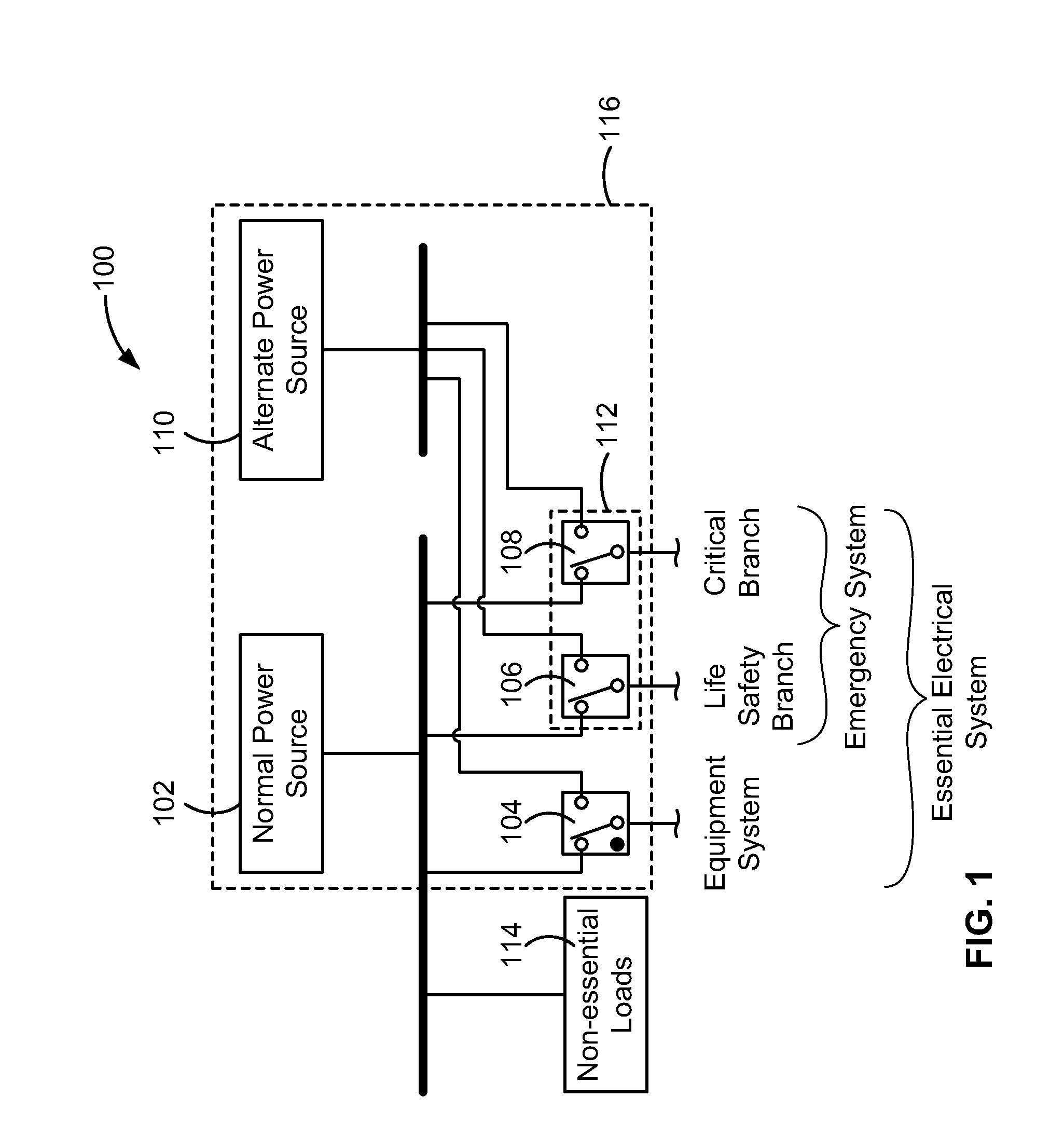 Automated emergency power supply system (EPSS) test reporting criticality of epss test failure