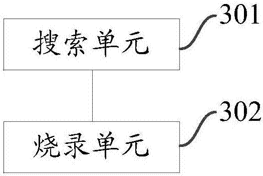 Firmware burning method, substrate management controller and firmware burning system