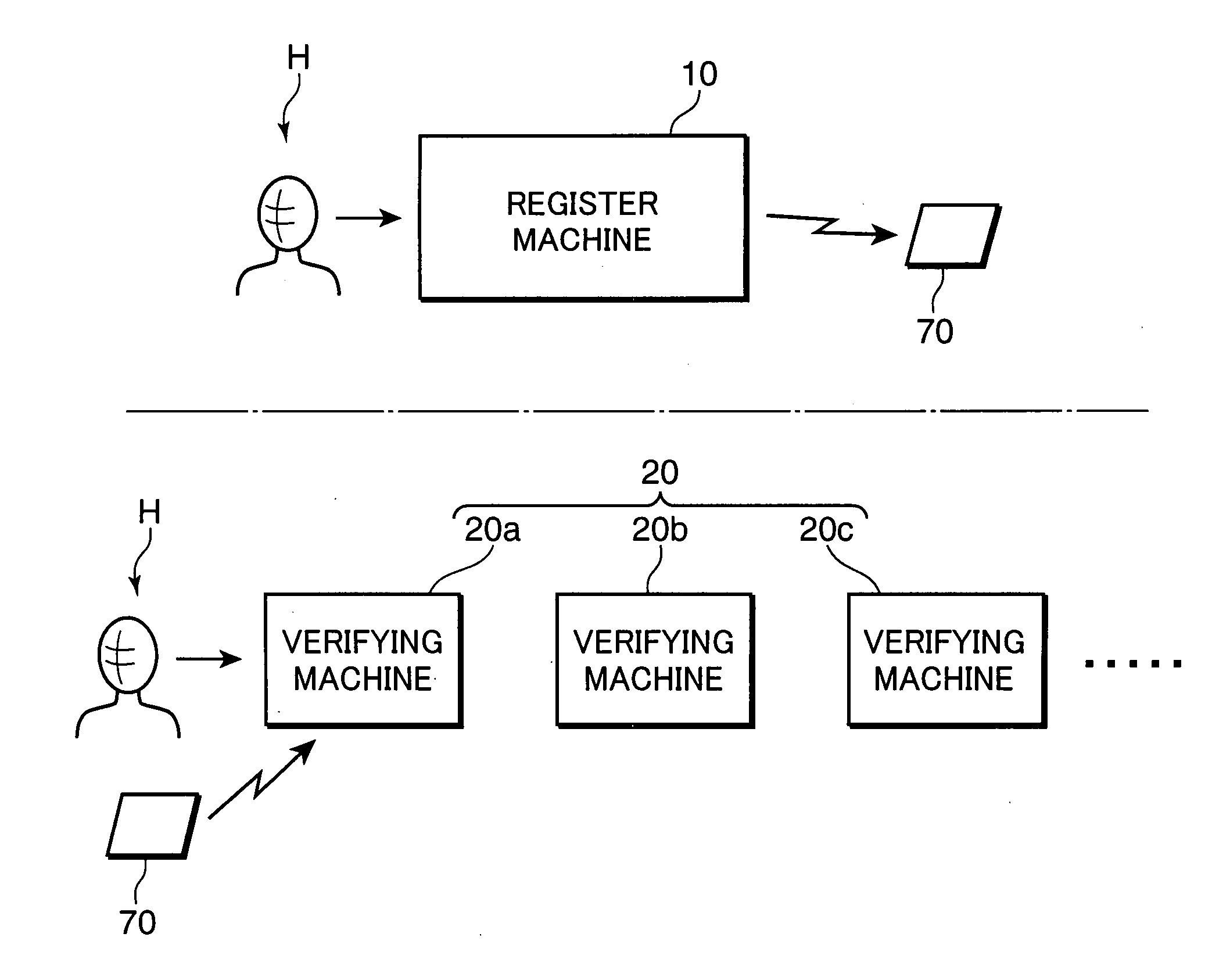 Face authentication system and face authentication method