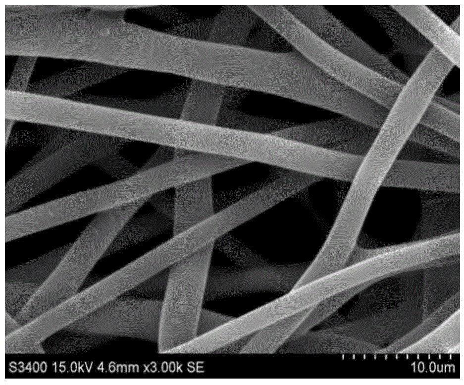 A high temperature resistant non-woven composite diaphragm for power lithium ion battery and preparation method thereof