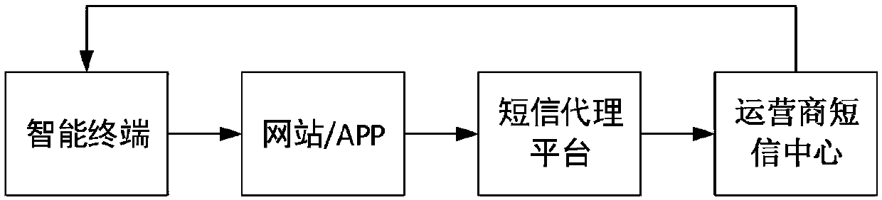 Identity authentication method and device based on temporary identifier