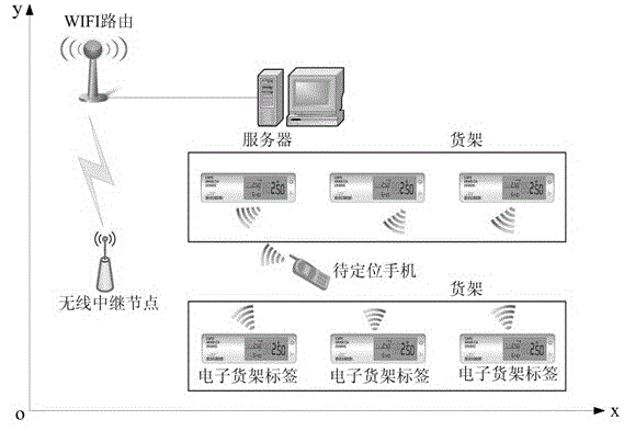 Positioning and navigation method in supermarket based on information fusion