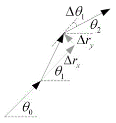 Positioning and navigation method in supermarket based on information fusion