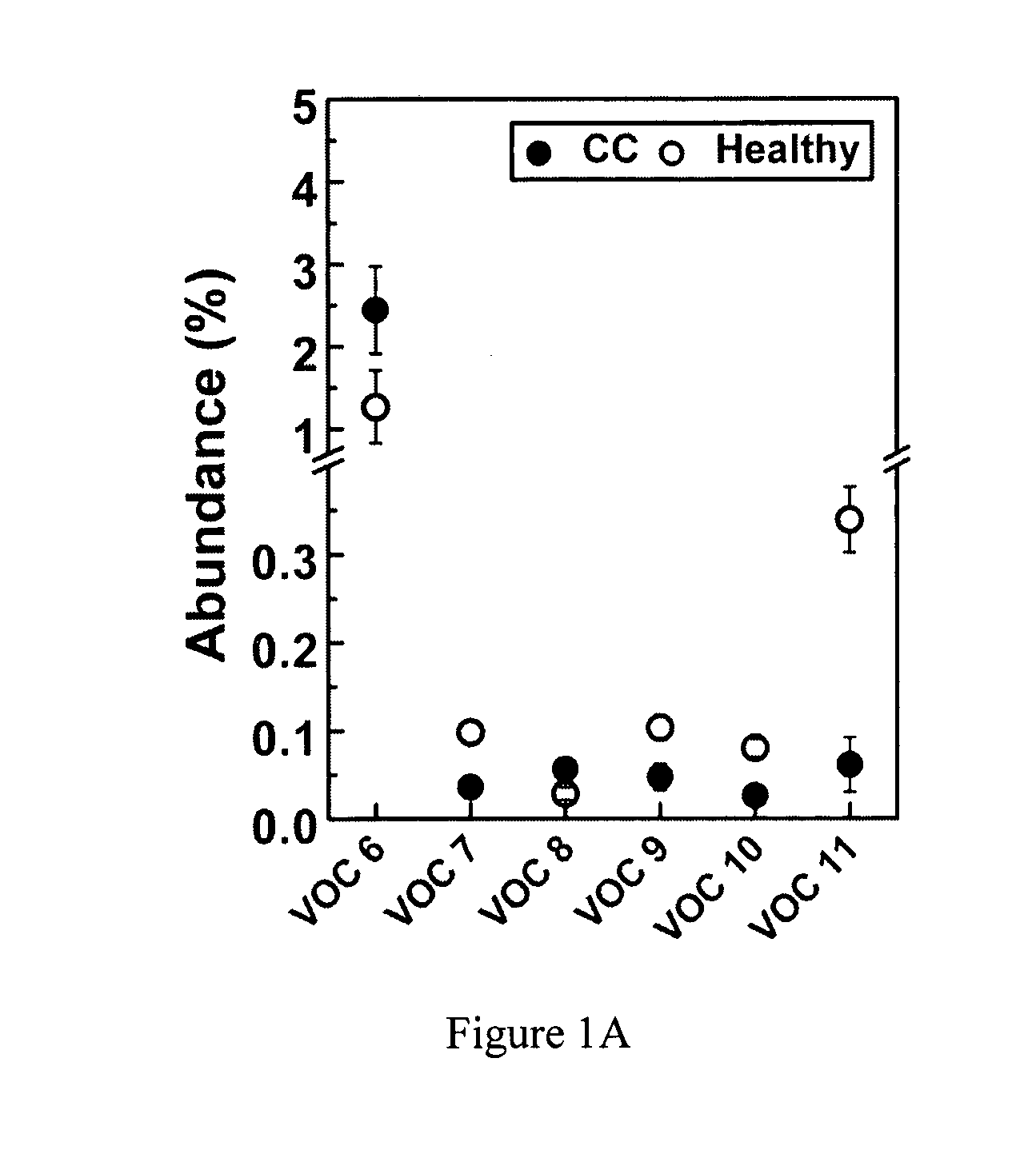 Volatile organic compounds as diagnostic markers for various types of cancer