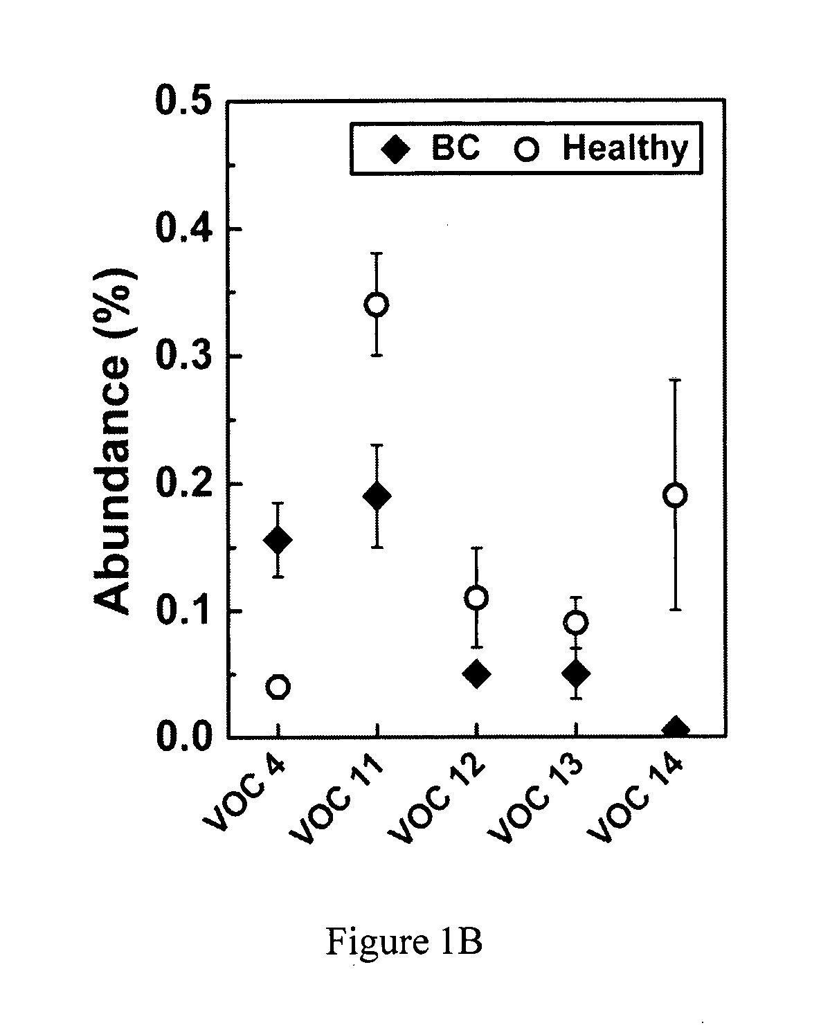 Volatile organic compounds as diagnostic markers for various types of cancer