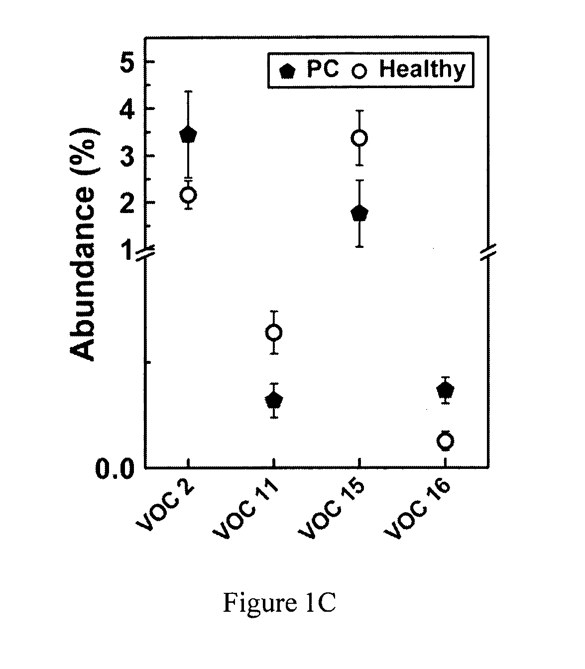 Volatile organic compounds as diagnostic markers for various types of cancer