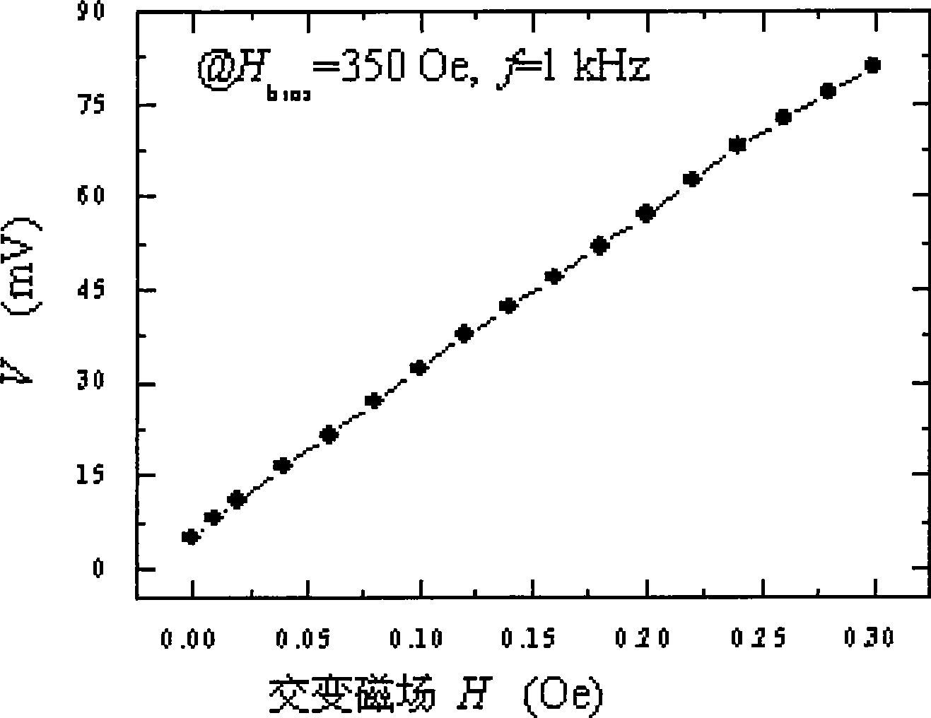 Non-contact type current/voltage converter